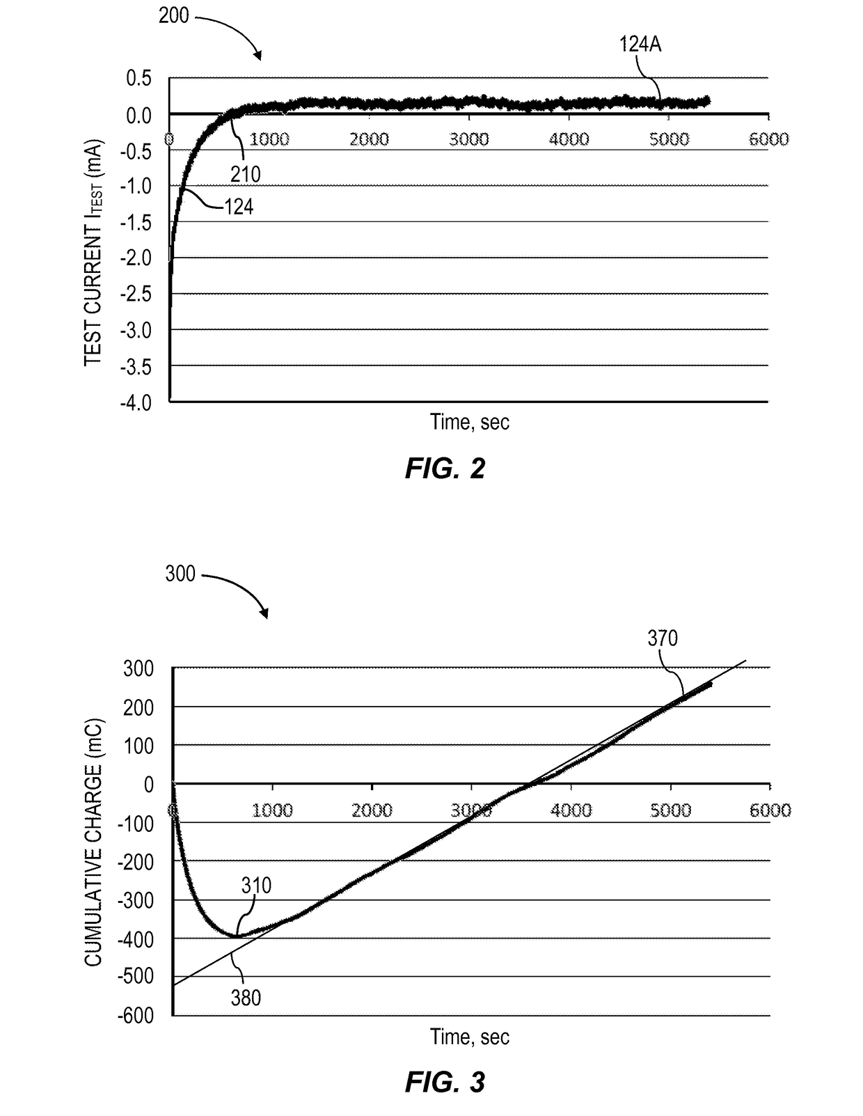 Systems and related methods for determining self-discharge currents and internal shorts  in energy storage cells