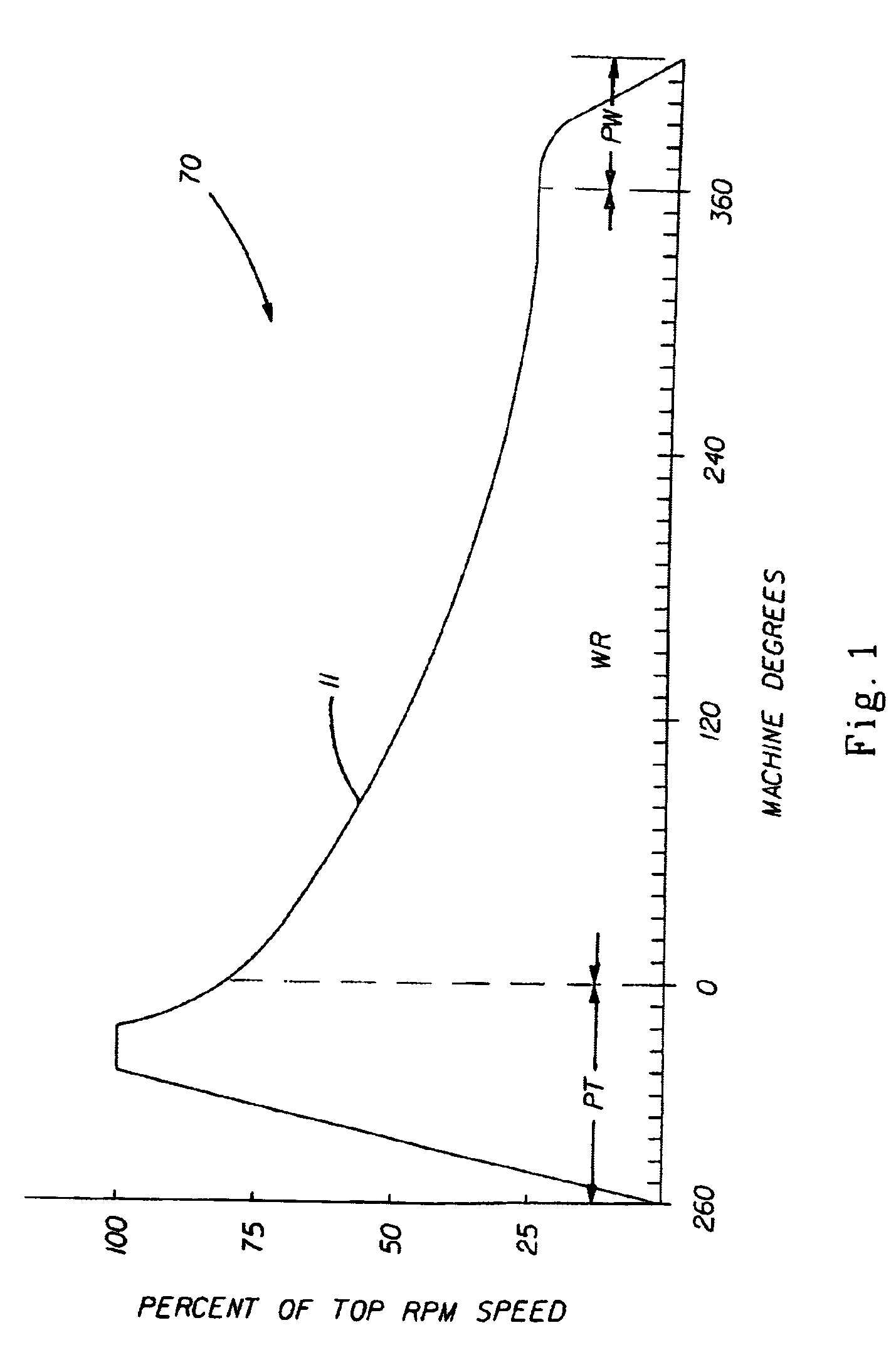 Consumer product winding control and adjustment