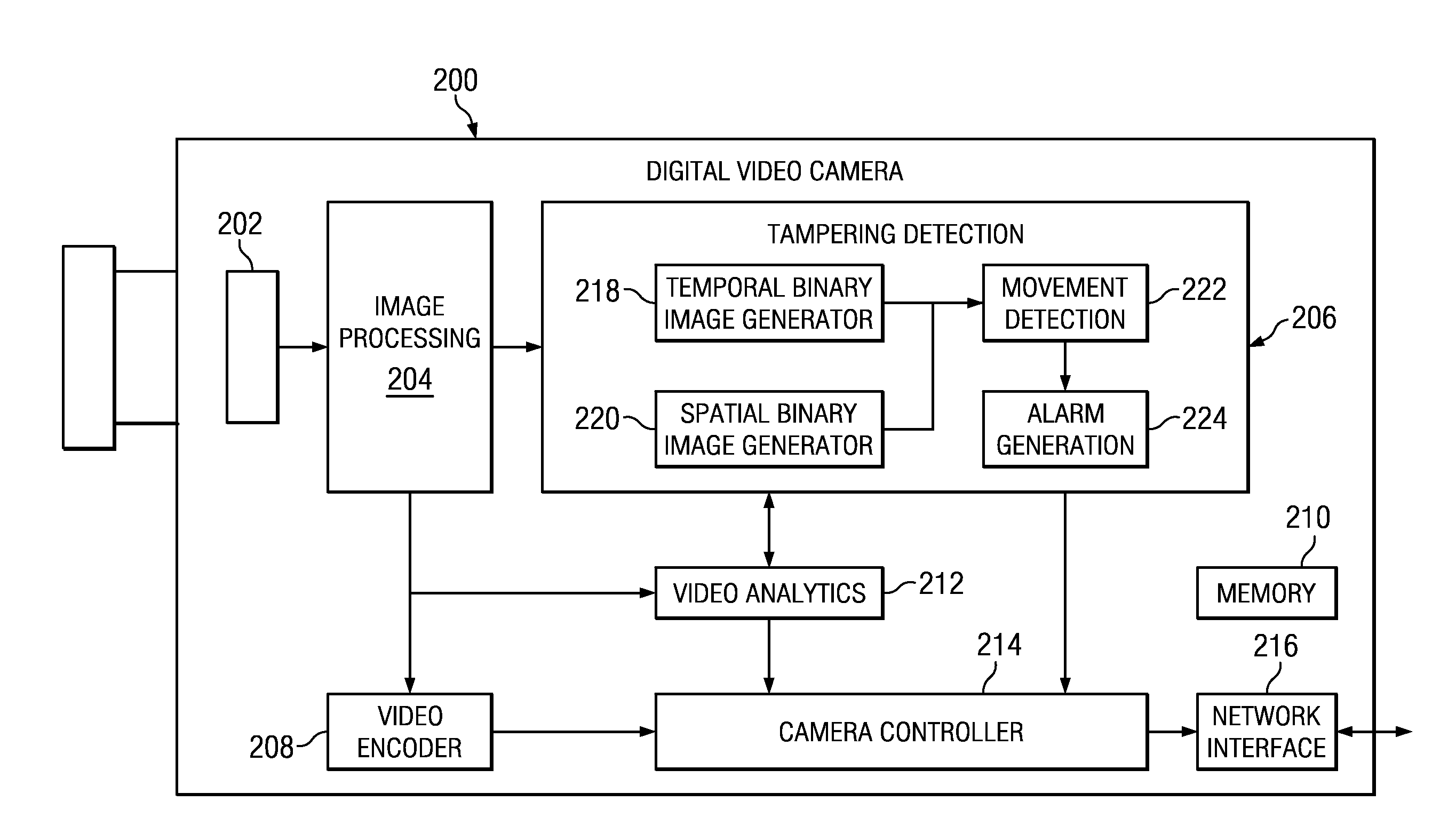 Detection of Movement of a Stationary Video Camera