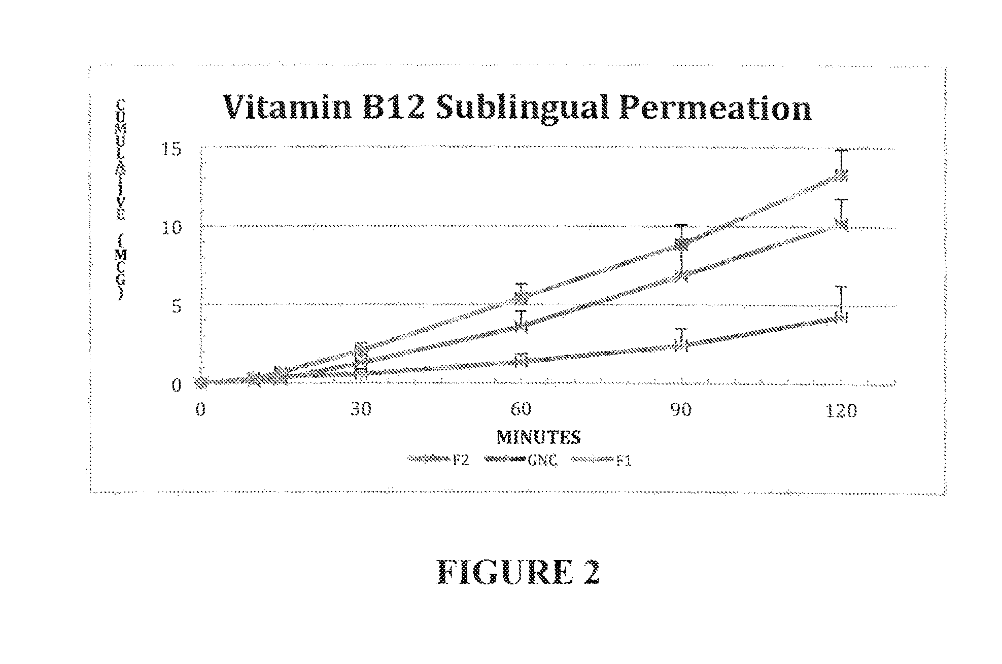 Method of treating vitamin b12 deficiency