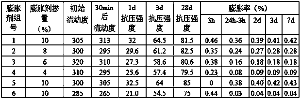 Composite expanding agent for cement-based non-shrinkage grouting material