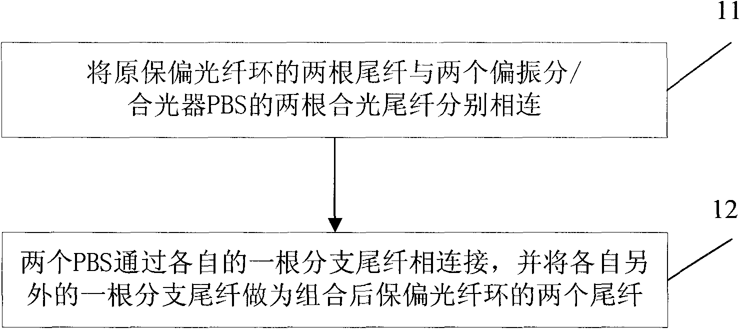 Multiplexing combined polarization-preserving fiber ring implementation method and polarization-preserving fiber ring