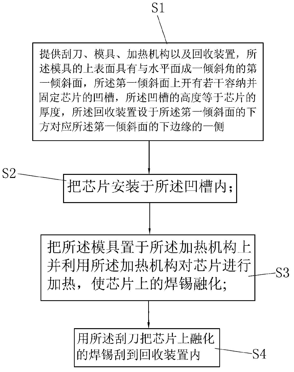 Detinning processing method of chip and chip detinning machine applying method