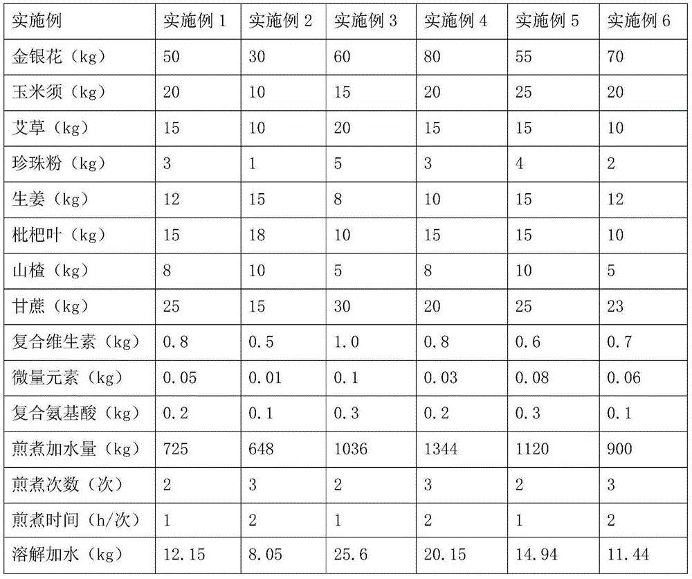 Honeysuckle tea and preparation method thereof