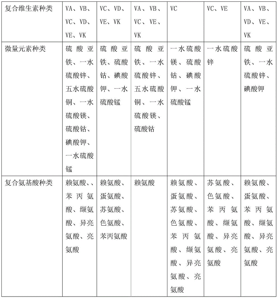 Honeysuckle tea and preparation method thereof