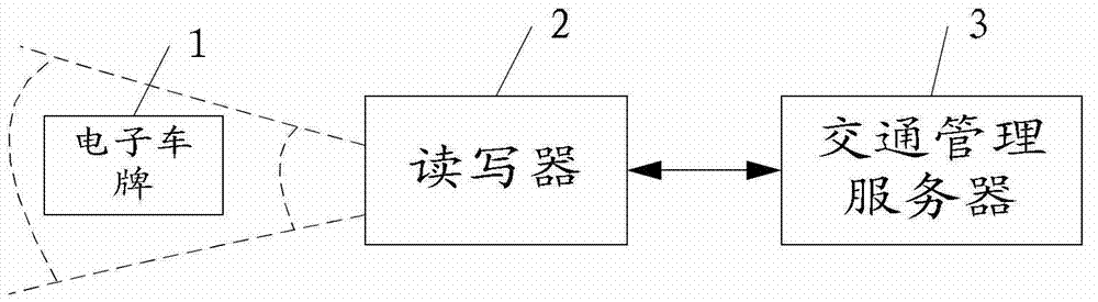 Electronic license plate and method for reading information from electronic license plate