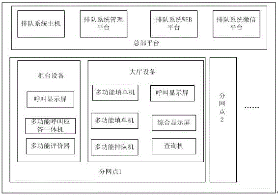 Queuing monitoring system