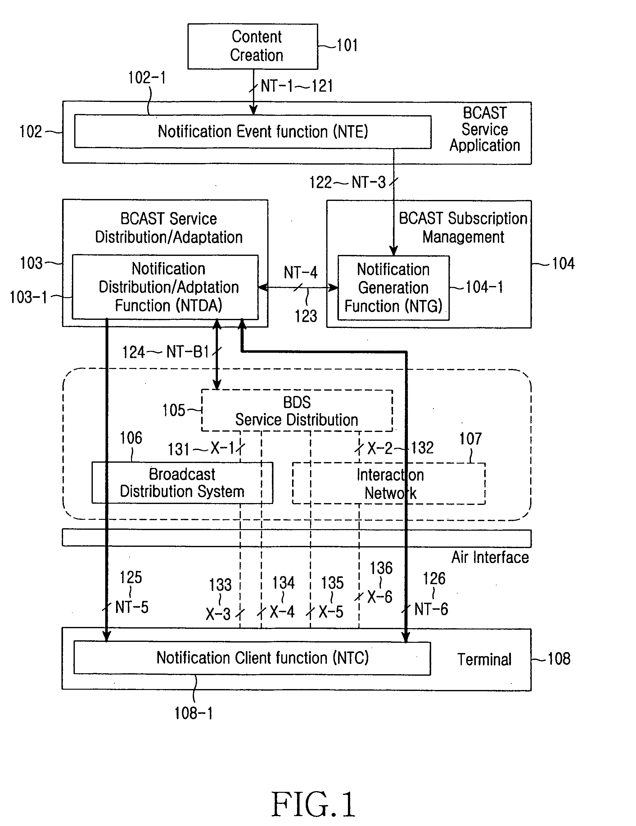 Method and apparatus for providing notification message in a broadcasting system