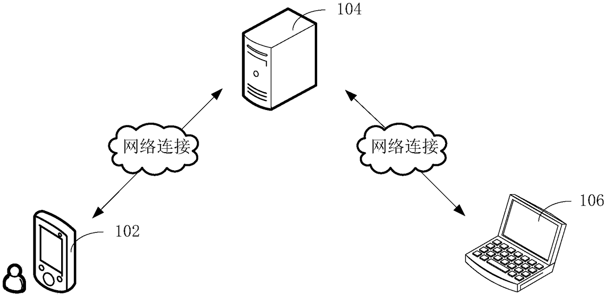 Work task assignment method and system, computer device and storage medium