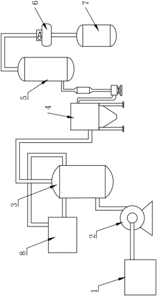 Calcium carbide furnace tail gas recycling device