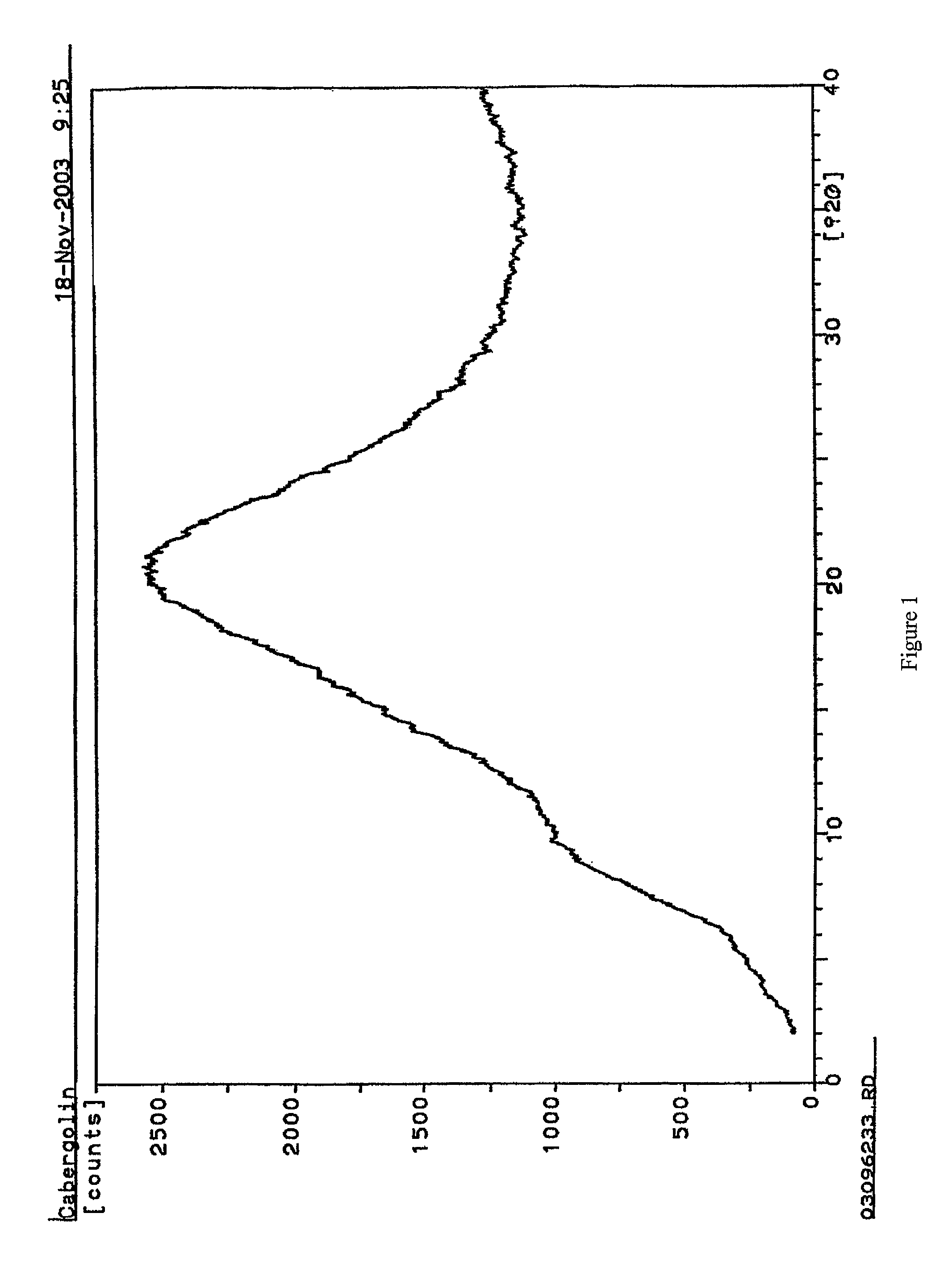 Process for the preparation of cabergoline