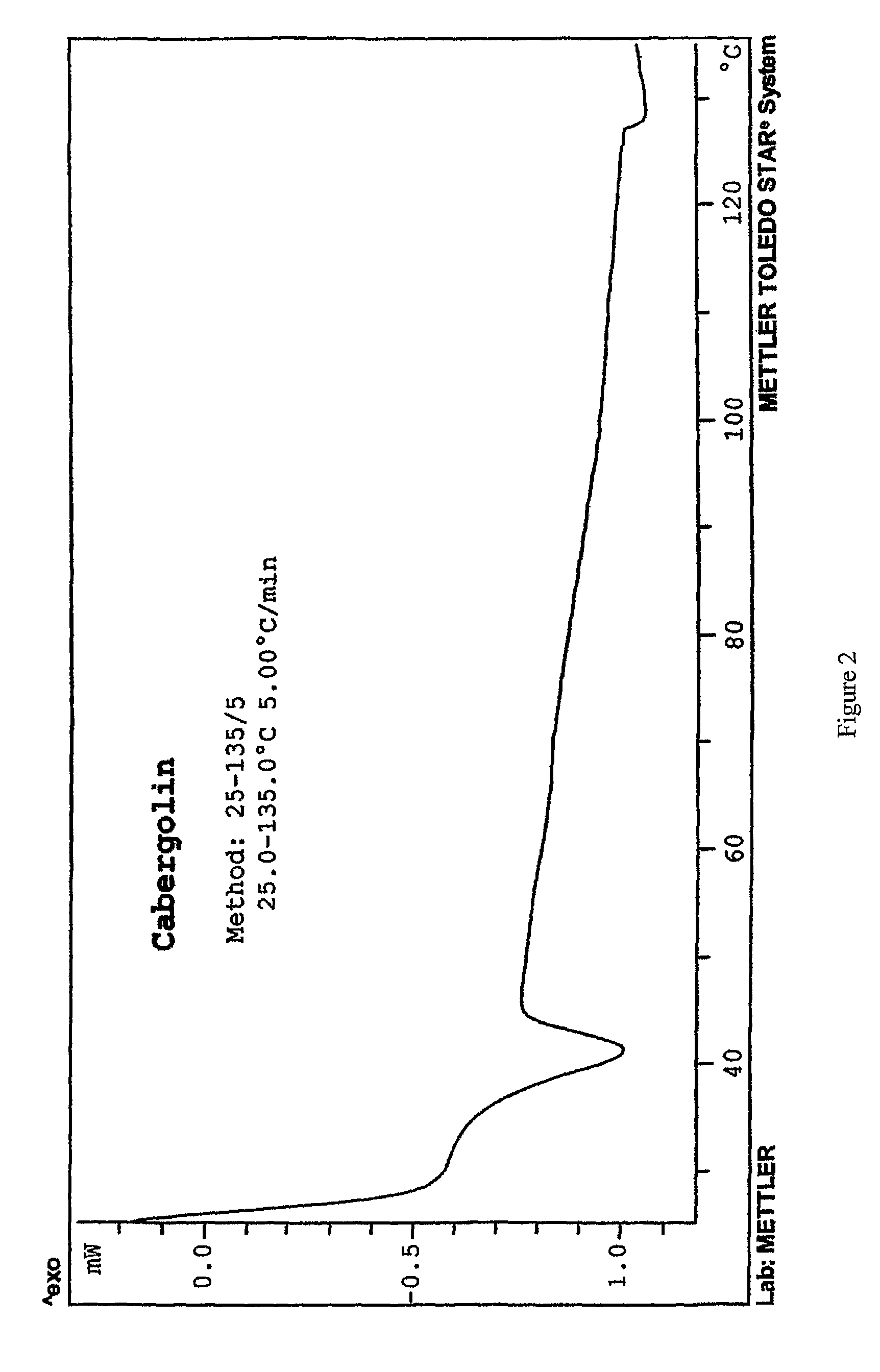 Process for the preparation of cabergoline