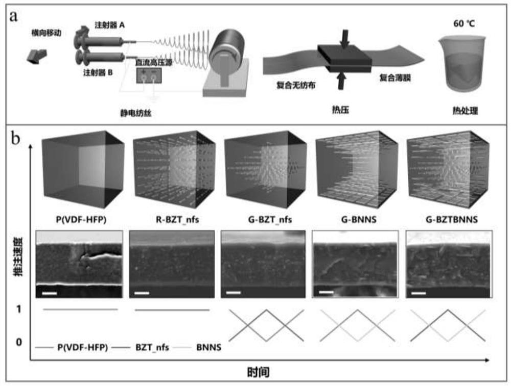 A kind of gradient structure polymer nanocomposite material and its preparation method and application