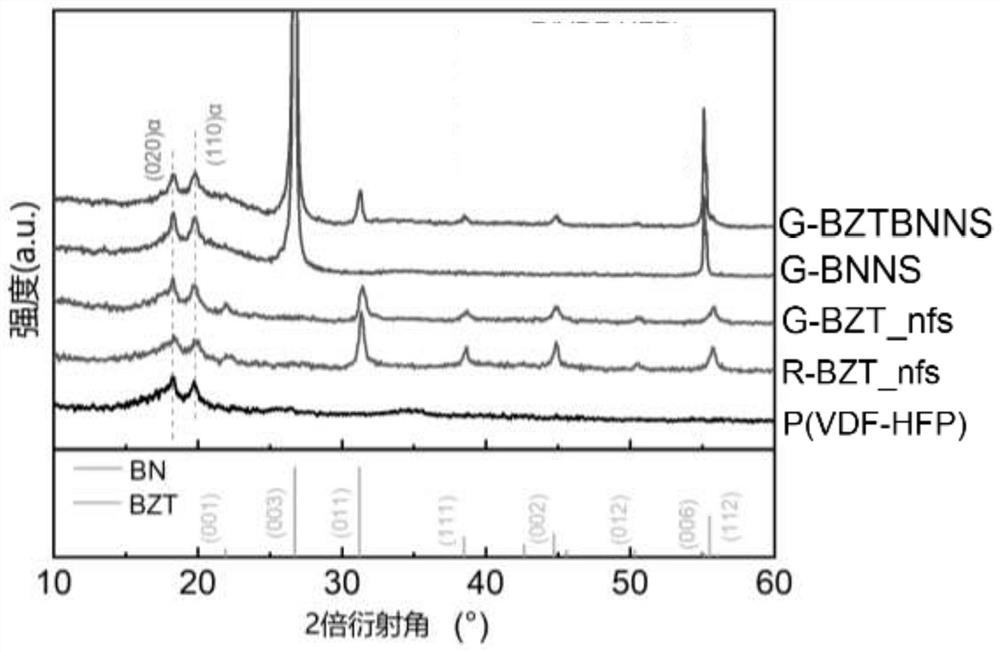 A kind of gradient structure polymer nanocomposite material and its preparation method and application