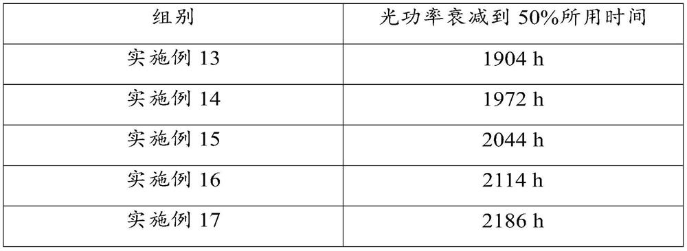 Encapsulation adhesive and preparation method thereof, encapsulation body and preparation method thereof