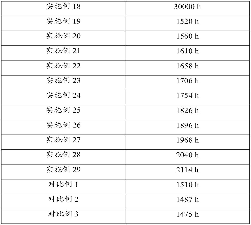 Encapsulation adhesive and preparation method thereof, encapsulation body and preparation method thereof