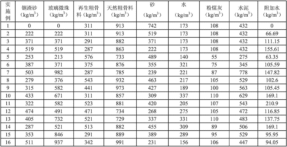 C40-grade steel slag sand self-compacting concrete and preparation method and prefabricated component thereof