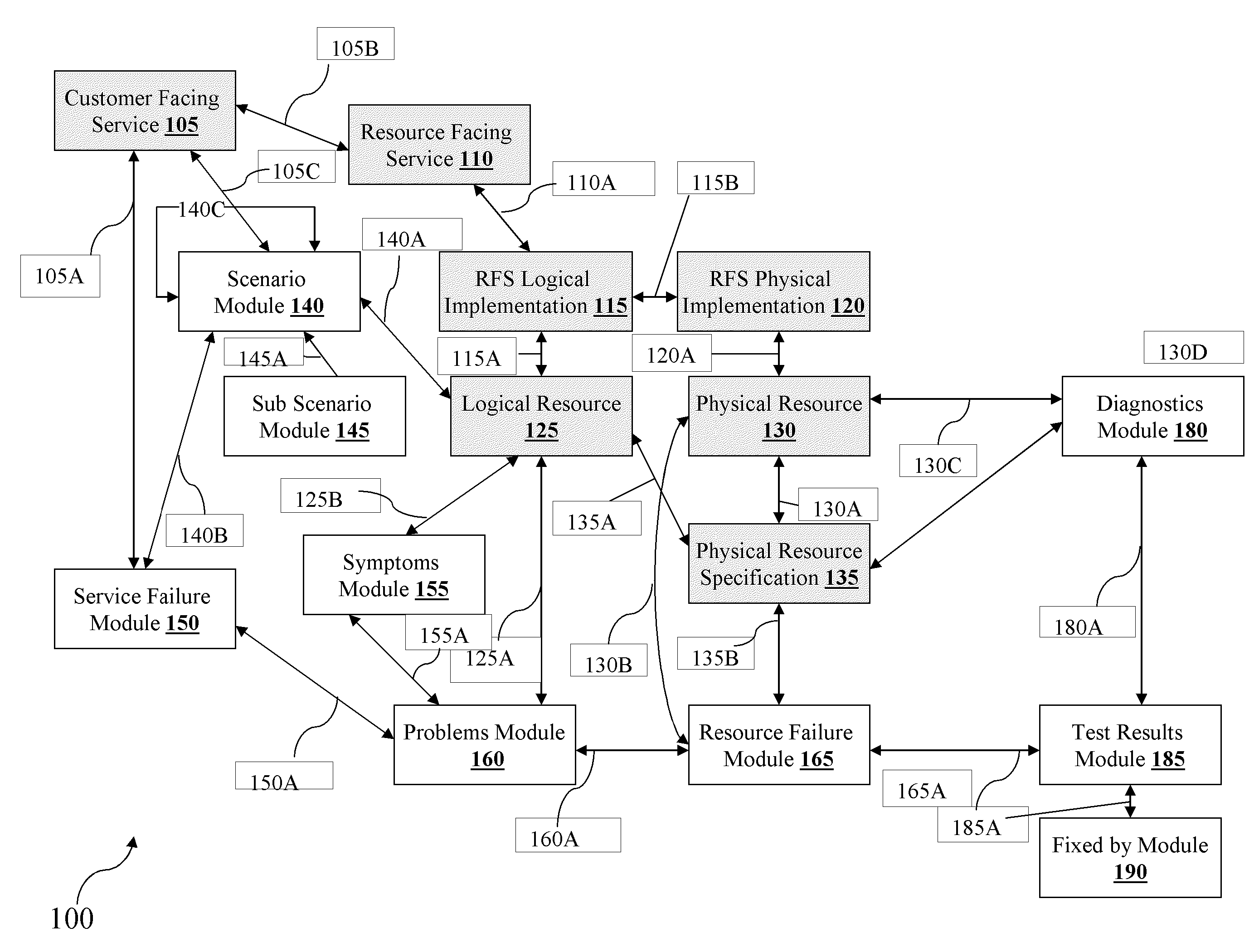 Model Driven Diagnostics System and Methods Thereof