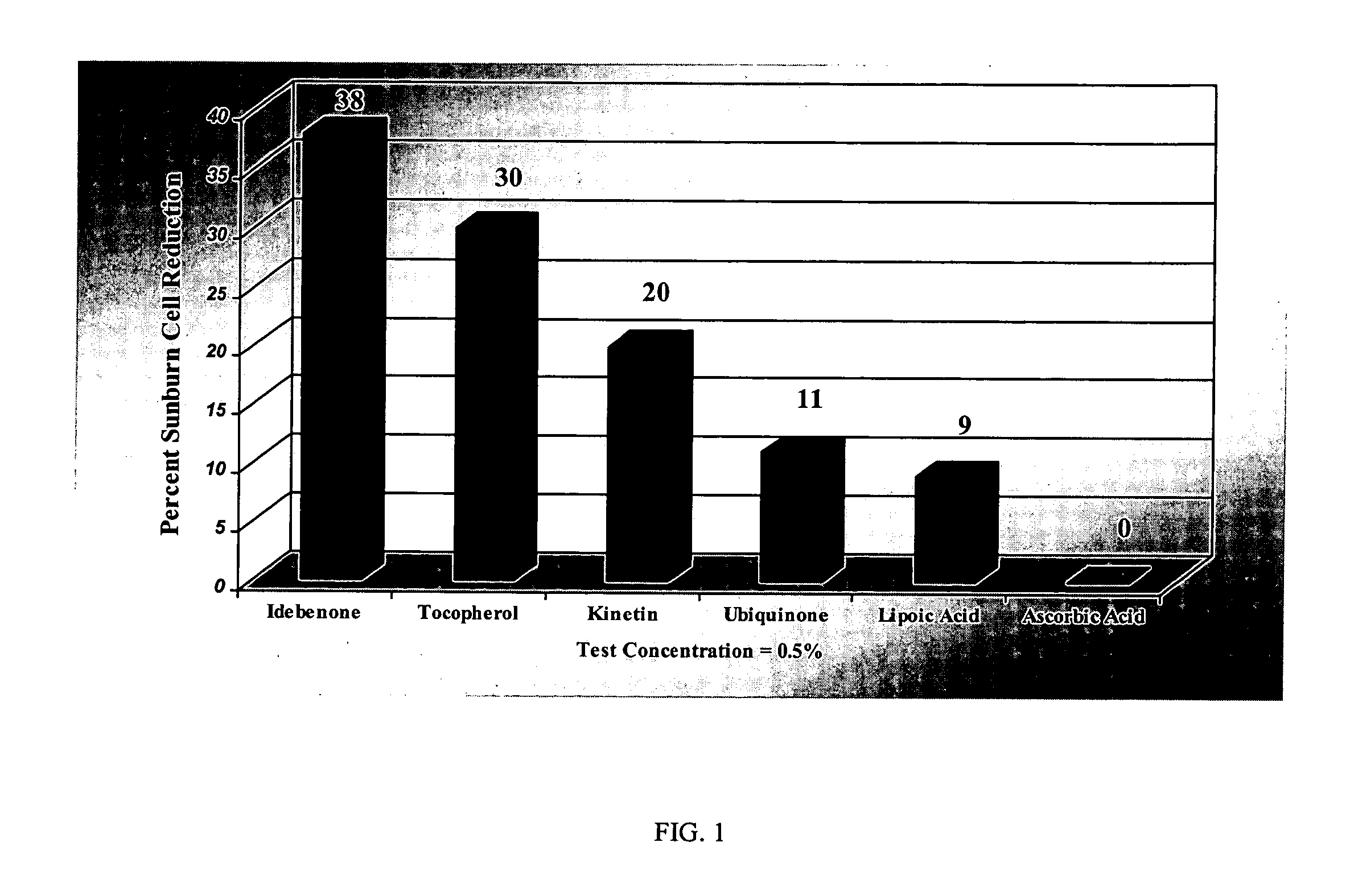 Method for characterizing the oxidative stress protective capacity of an antioxidative substance