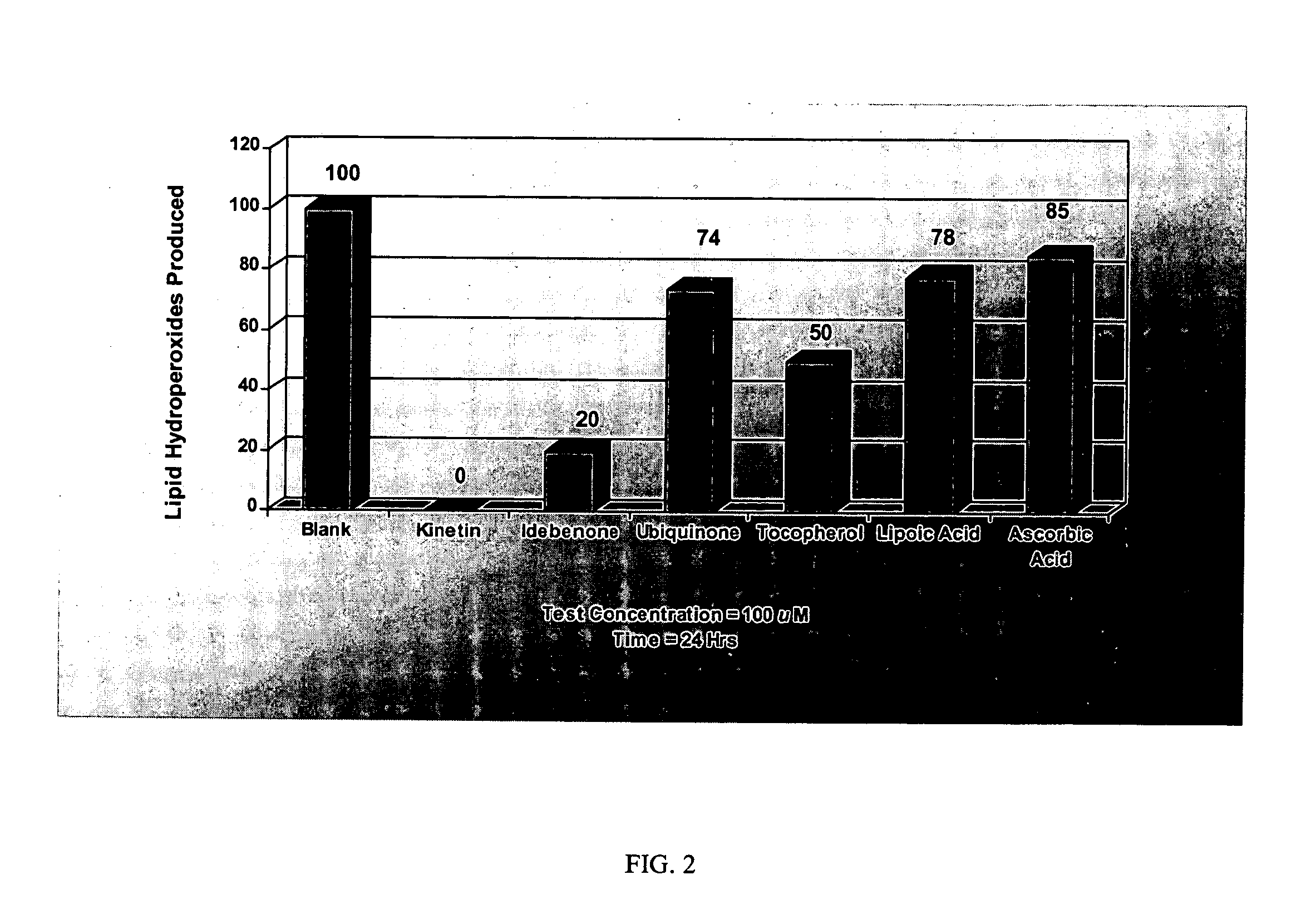 Method for characterizing the oxidative stress protective capacity of an antioxidative substance