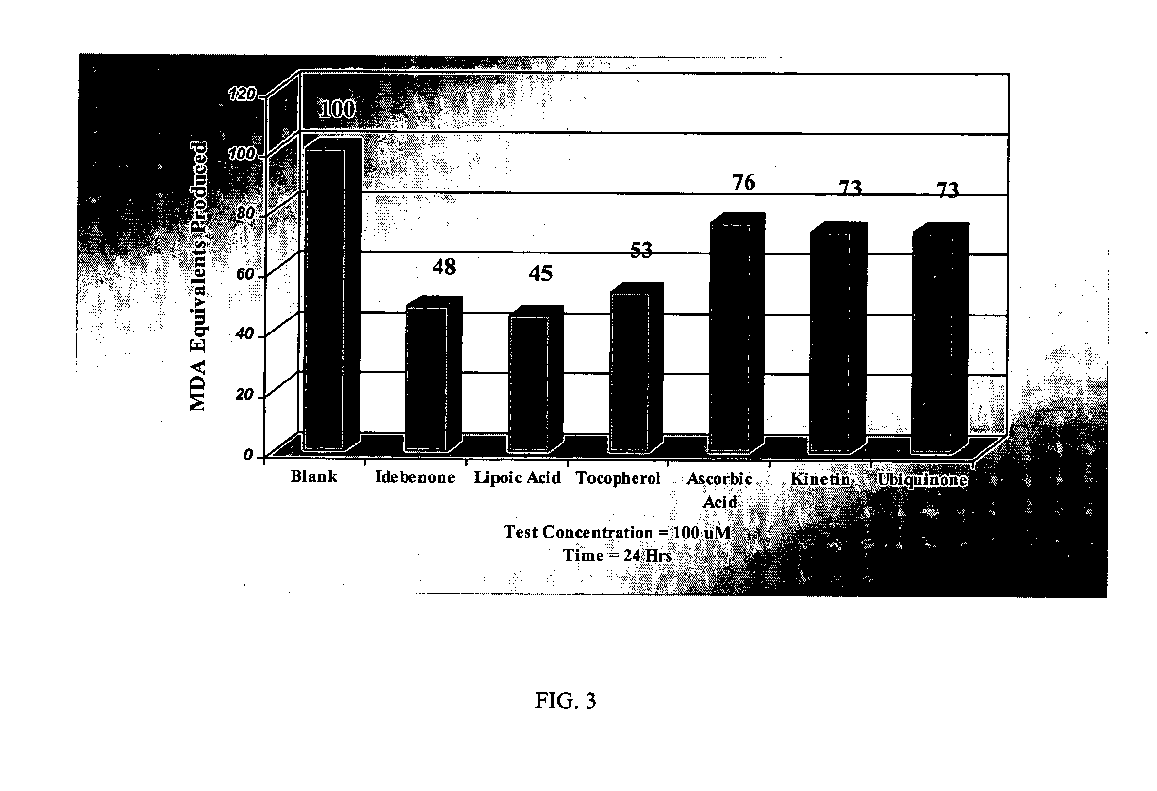 Method for characterizing the oxidative stress protective capacity of an antioxidative substance