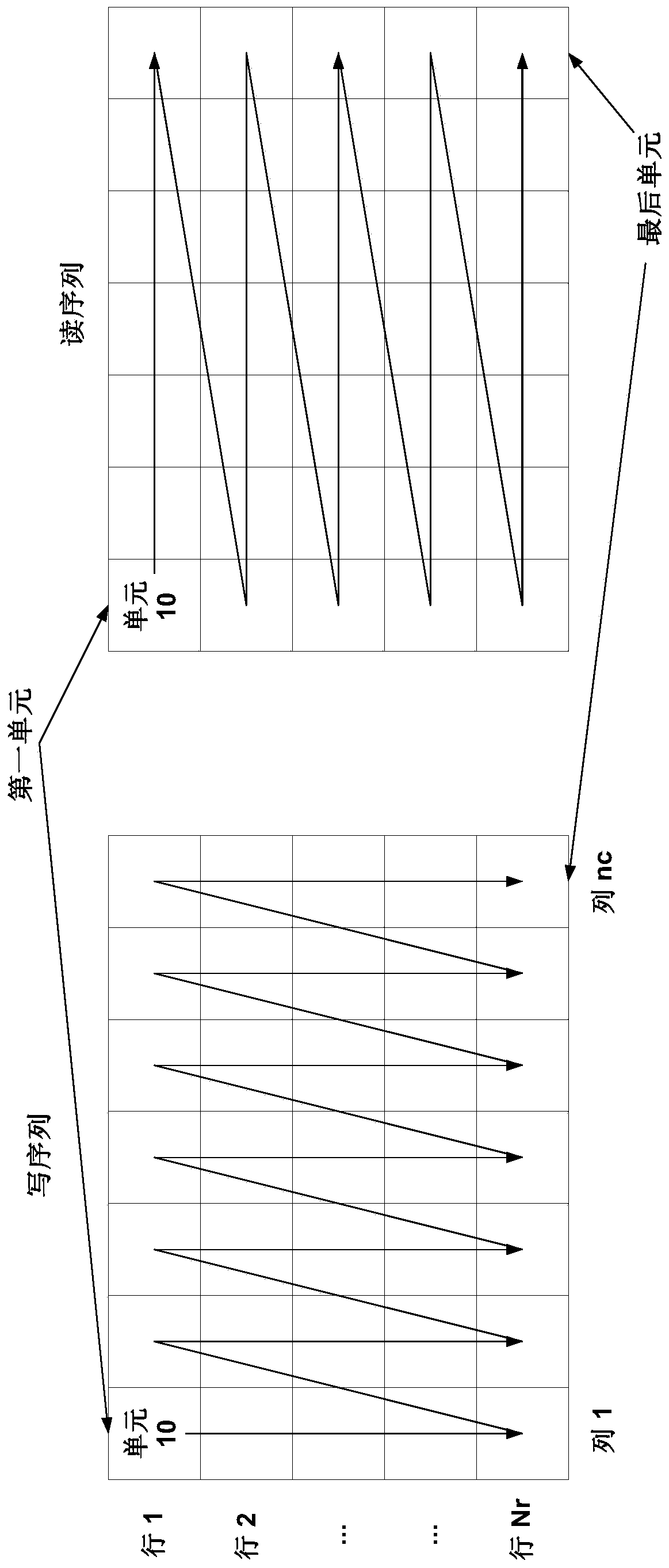 Apparatus for performing deinterleaving of binary data stream and dvb-t2 receiver