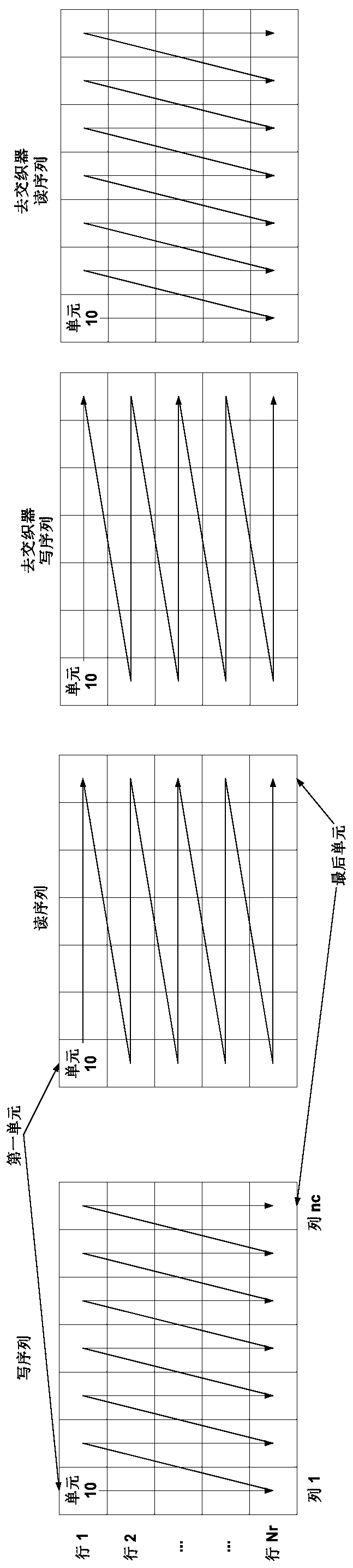 Apparatus for performing deinterleaving of binary data stream and dvb-t2 receiver