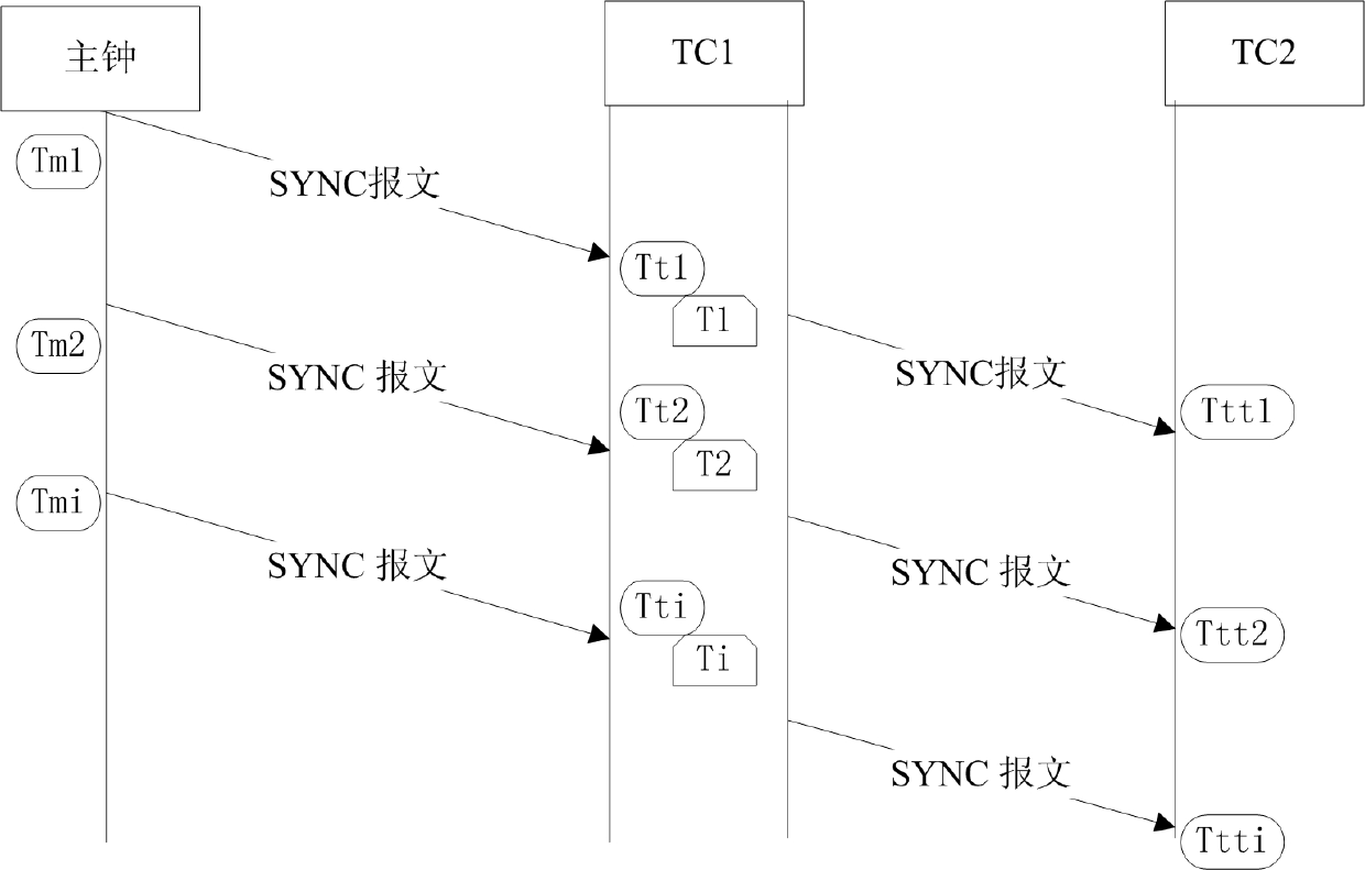 Institute of electrical and electronic engineers (IEEE)-1588-protocol-based frequency regulation method and network device