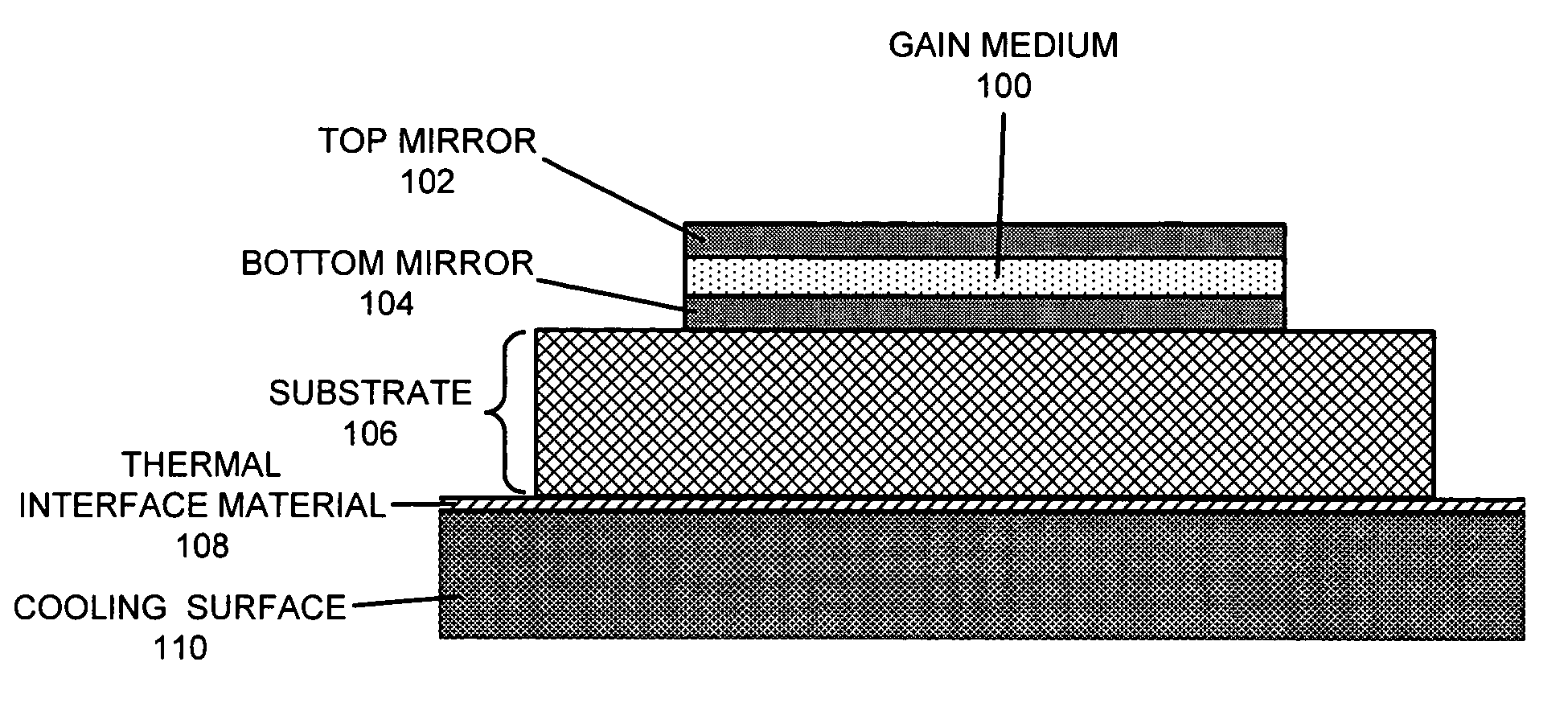 Structures and methods for adjusting the wavelengths of lasers via temperature control