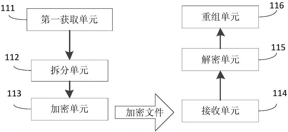 Method and device for encryption/decryption of executable program data package