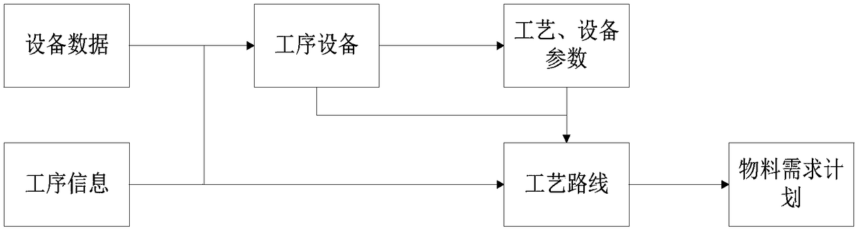 Intelligent factory control method and system