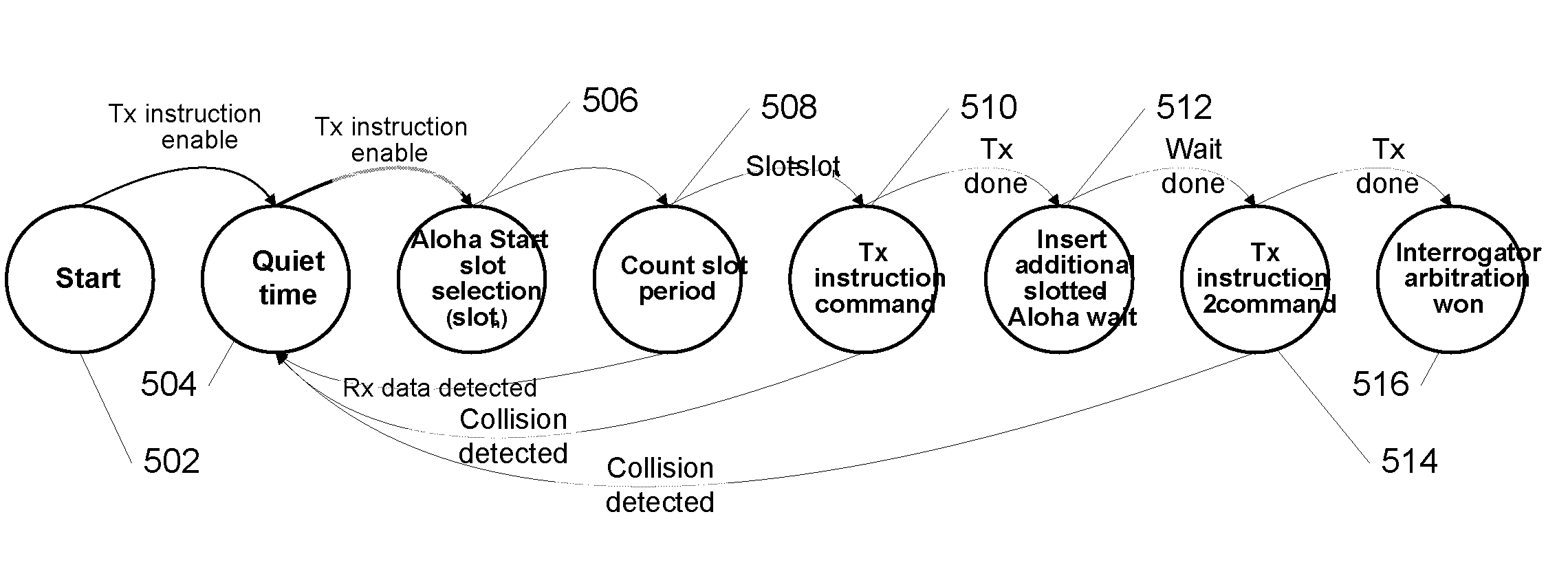 Systems and methods for collision avoidance in a multiple RFID interrogator environment