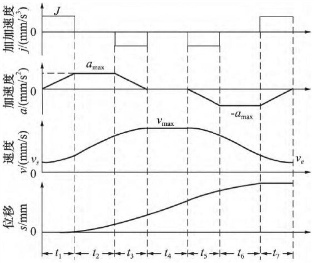 Robot treatment method and device