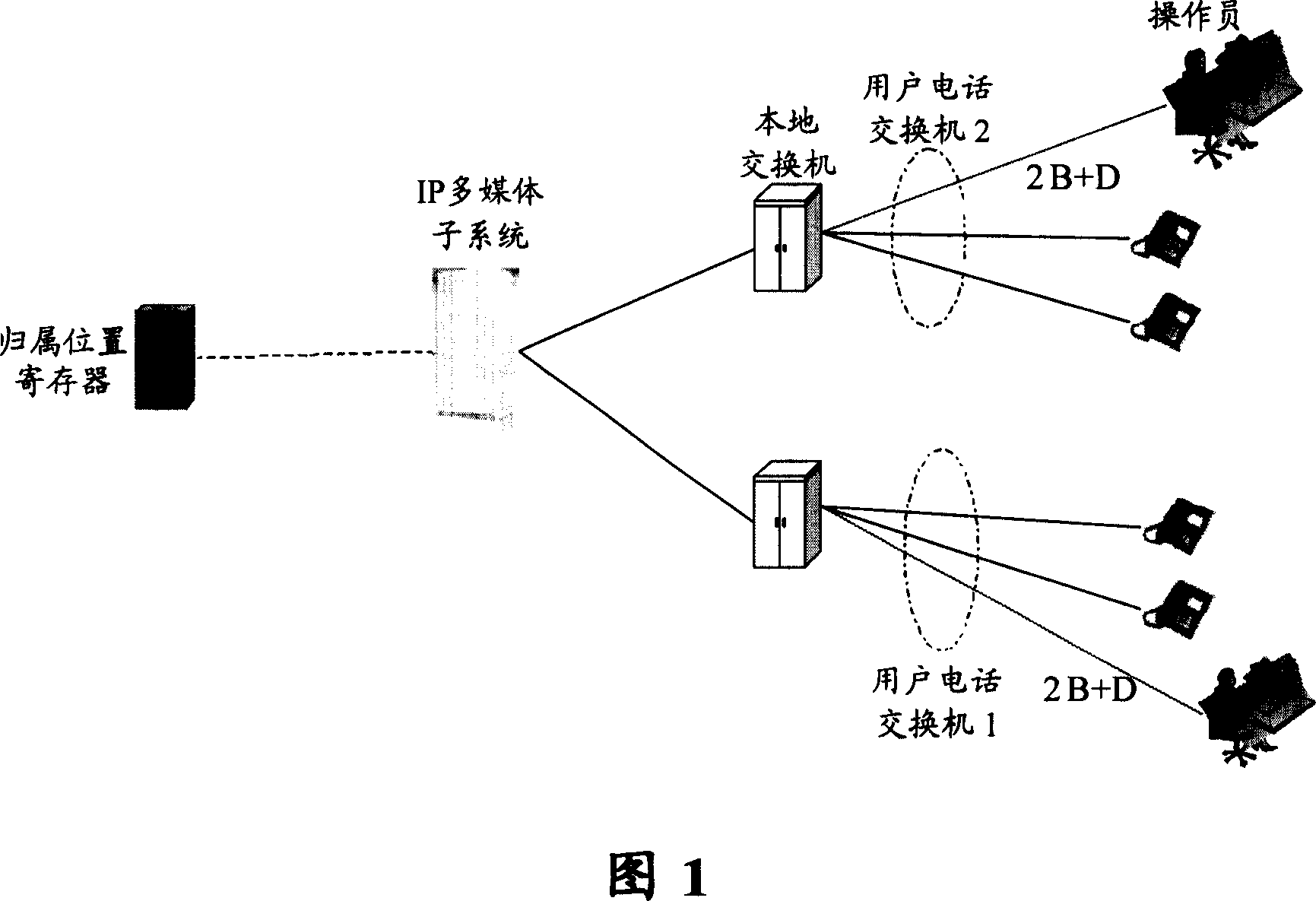 System and method for implementing call service console in the integrated convergence office