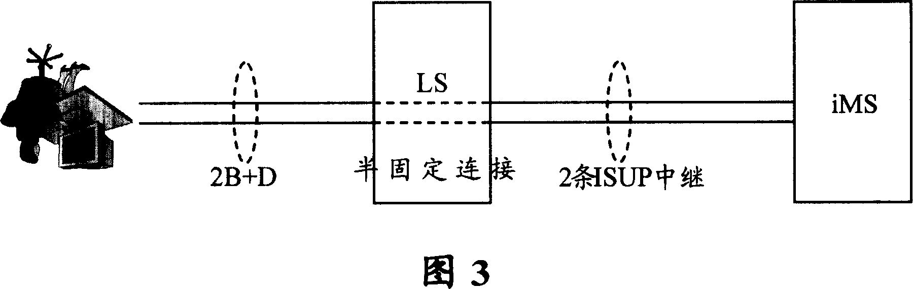 System and method for implementing call service console in the integrated convergence office