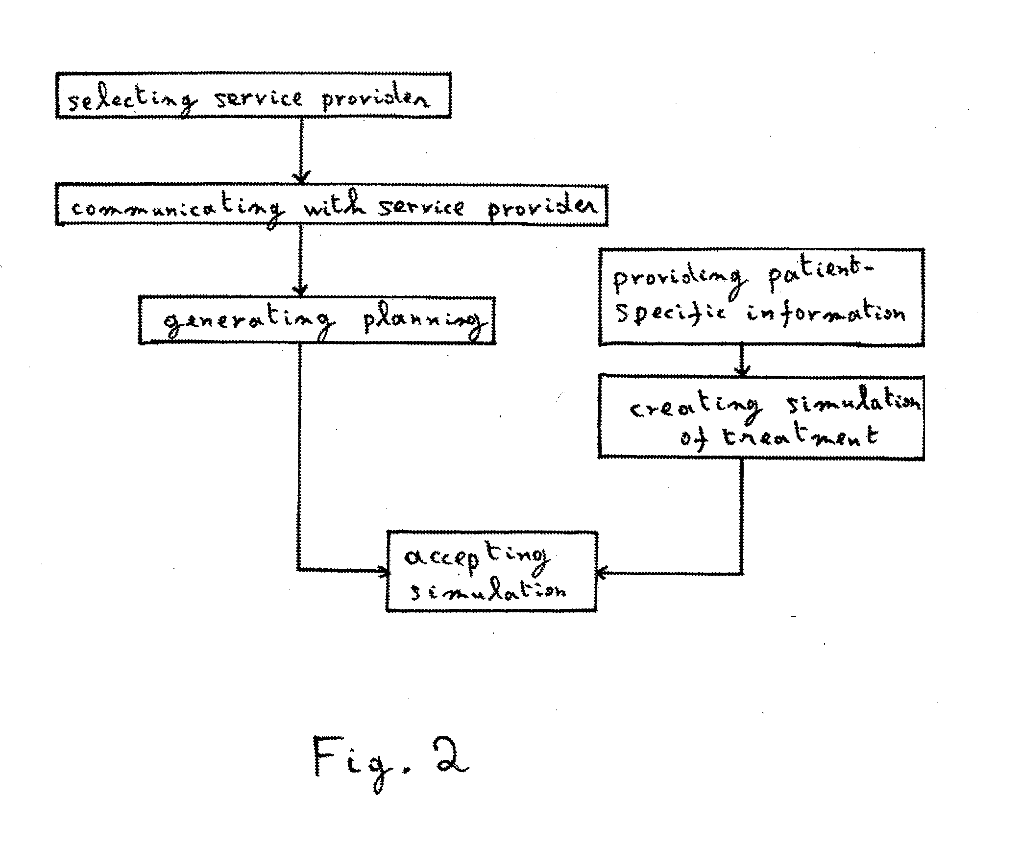 System and method for multi-person and multi-site, interactive treatment simulation