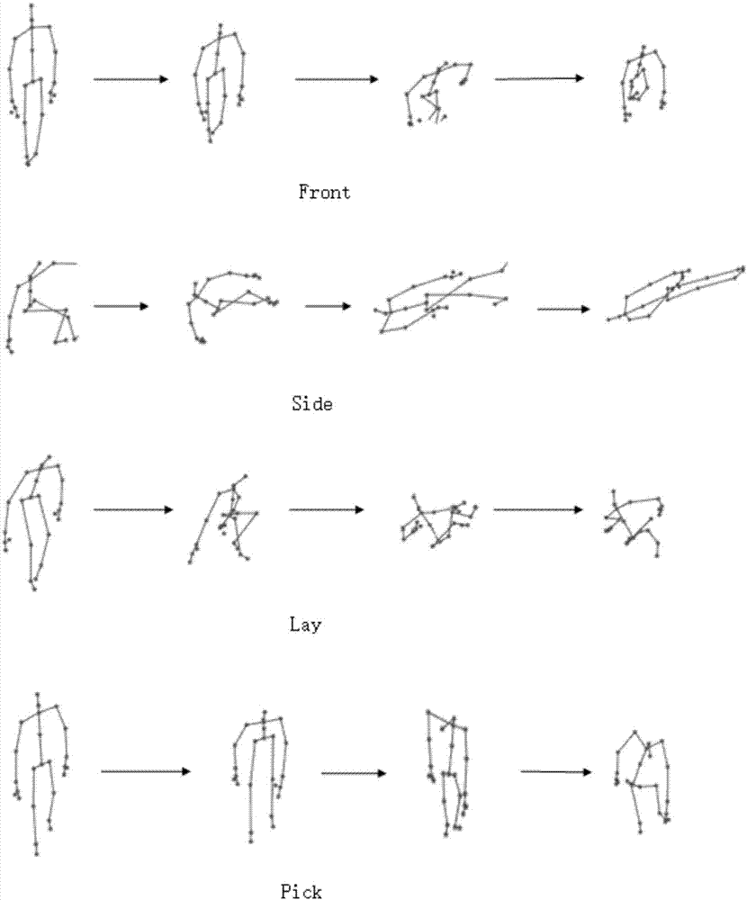 Human body fall detection method based on three-dimensional camera