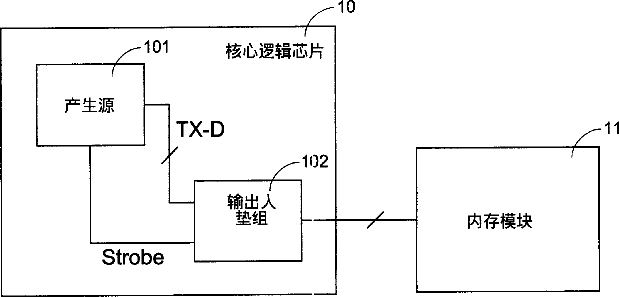 Delay phase-locking loop unit and its clock signal generating method