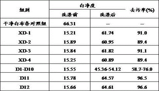 Multifunctional composite deterging liquid and preparation method and uses thereof