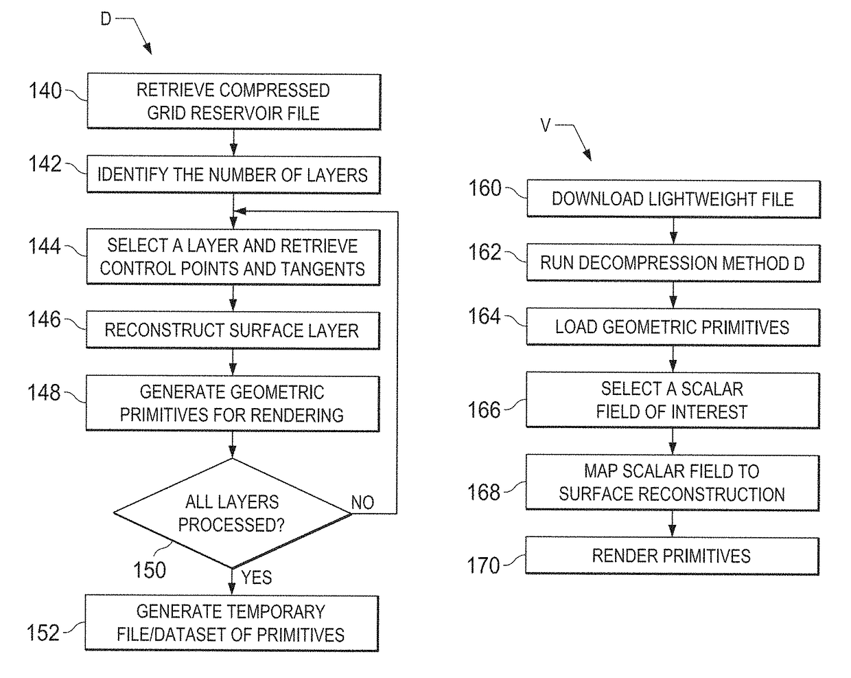 Data compression of hydrocarbon reservoir simulation grids