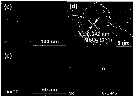 Preparation method for supported molybdenum oxide catalyst and application thereof