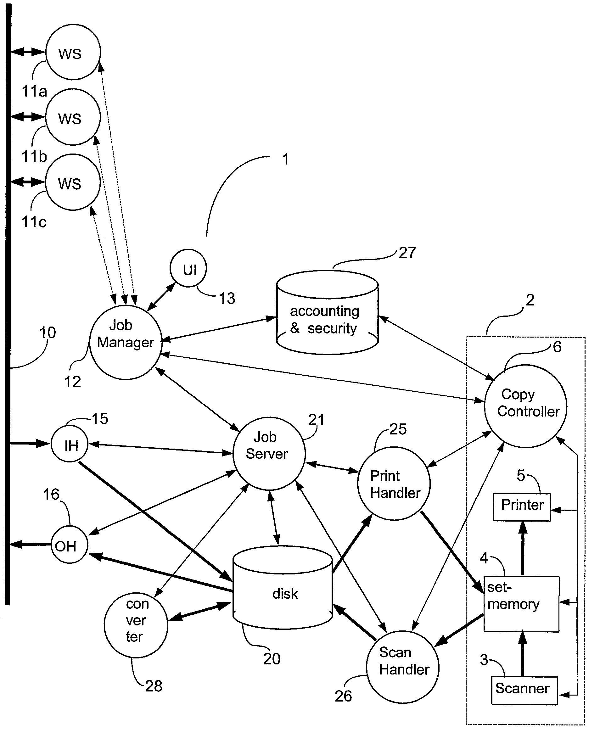 Interactive printing with a plurality of printer devices