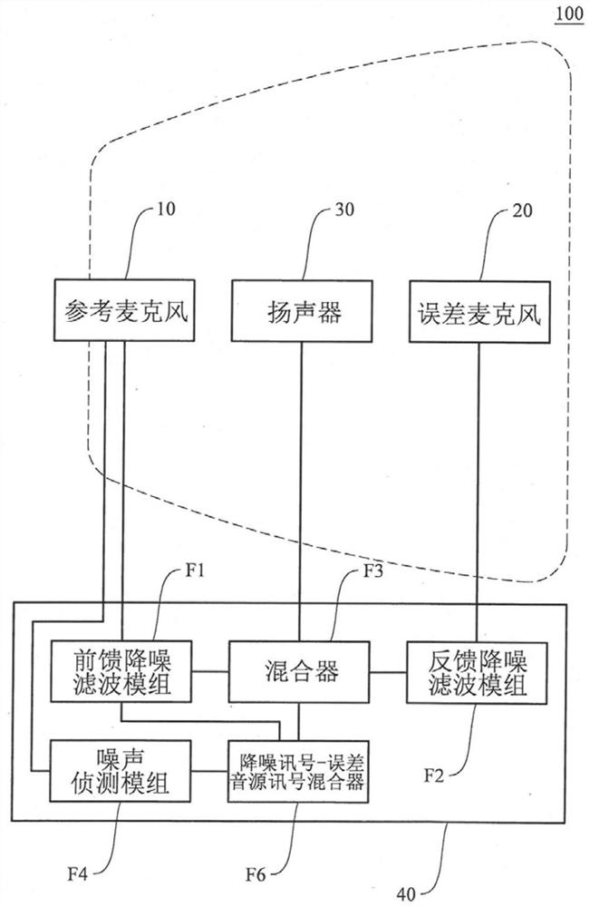 Weighted Hybrid Active Noise Reduction System and Controller