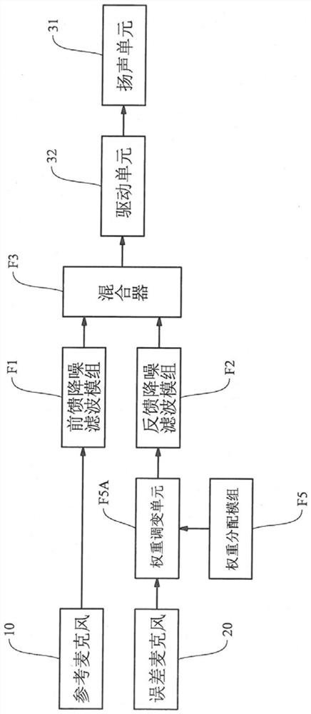 Weighted Hybrid Active Noise Reduction System and Controller