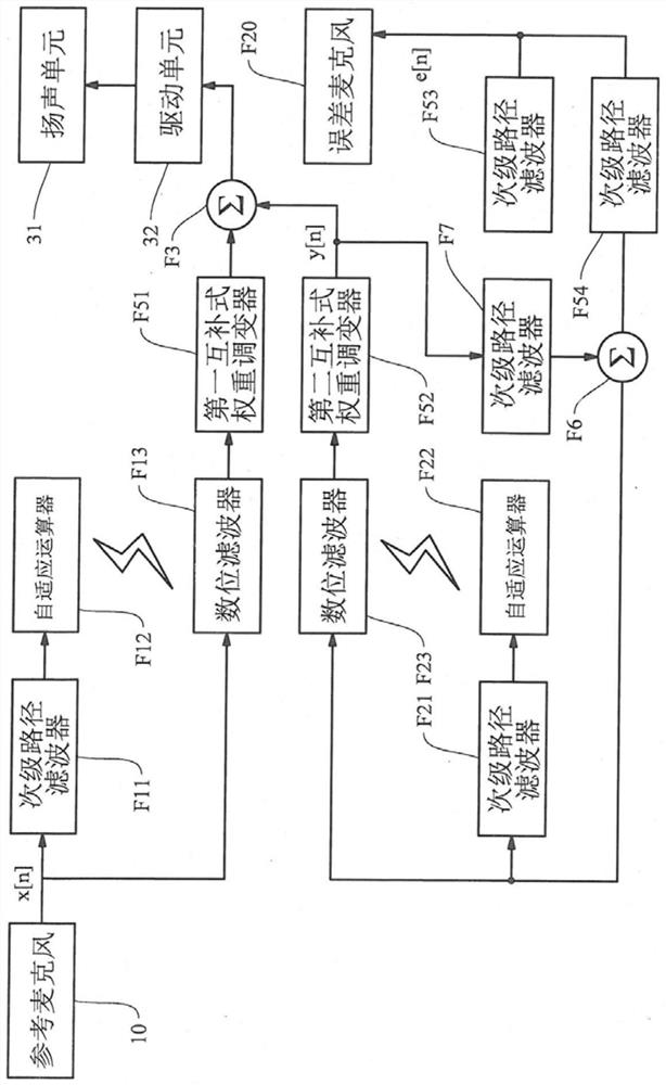 Weighted Hybrid Active Noise Reduction System and Controller