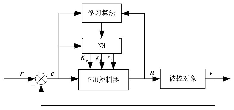 Improved double-loop DFIG low voltage ride through control strategy under unbalanced voltage