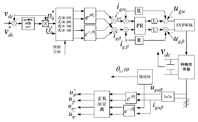 Improved double-loop DFIG low voltage ride through control strategy under unbalanced voltage