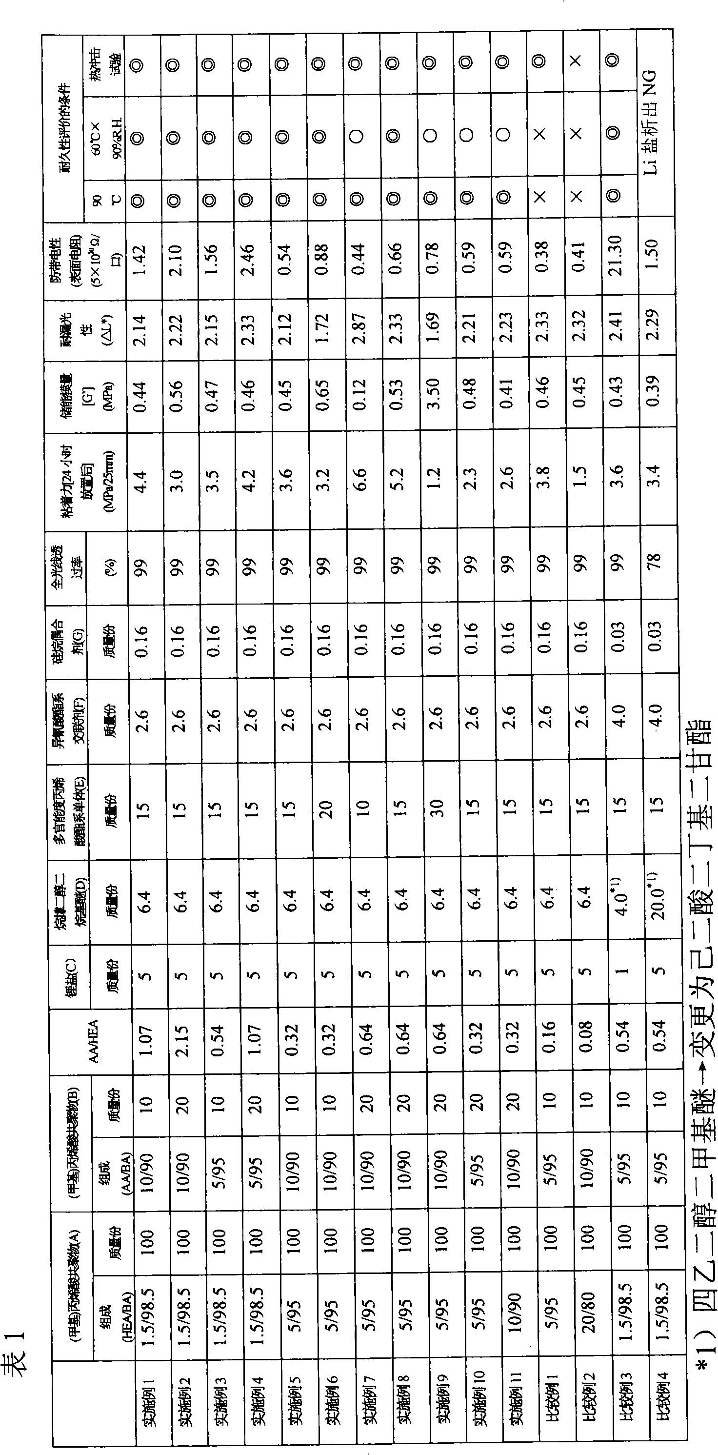 Adhesive composition and adhesive sheet