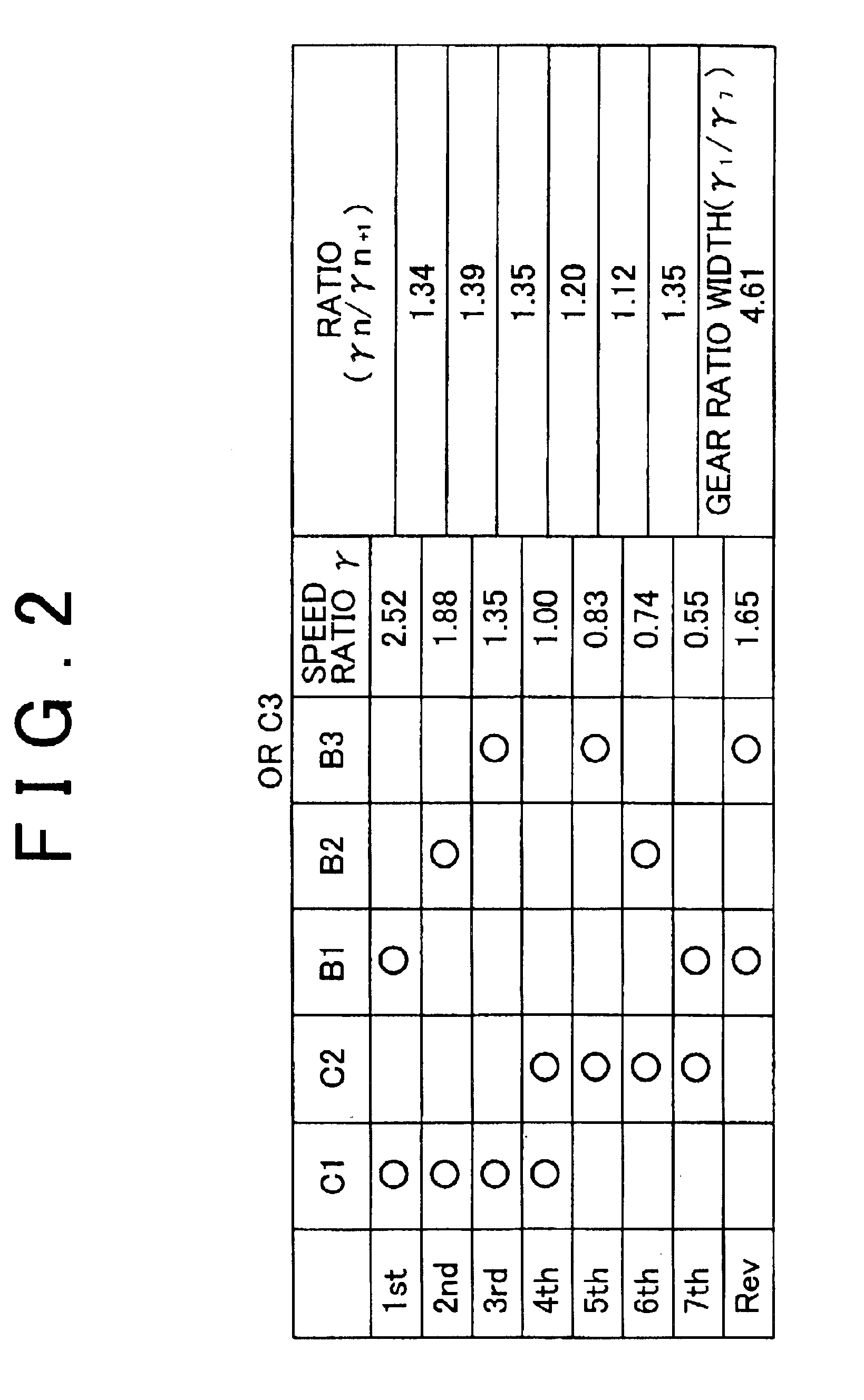 Automatic transmission of motor vehicle