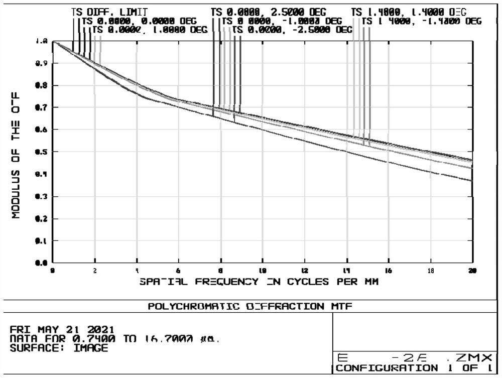 Off-axis three-mirror optical system based on correction plate